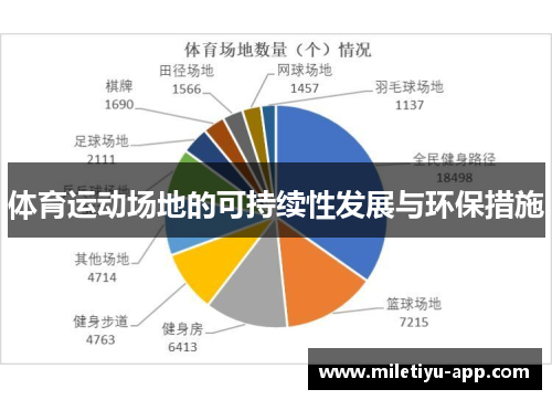 体育运动场地的可持续性发展与环保措施