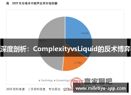 深度剖析：ComplexityvsLiquid的反术博弈